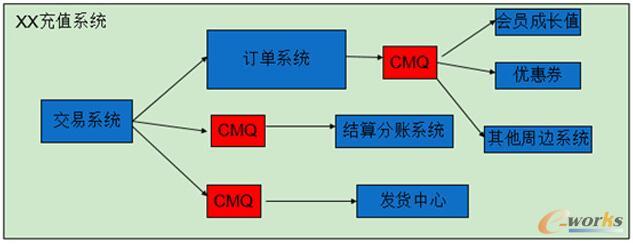 ĳ��ֵϵ�y(t��ng)�Y(ji��)��(g��u)