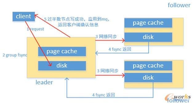��(sh��)��(j��)�惦ԭ��ʾ��D