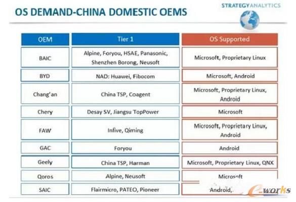 ����(n��i)OEMܛ������(y��ng)��һ�[