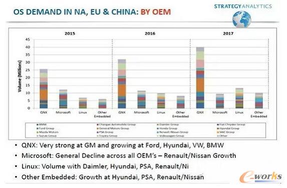 15�Ҵ���܇�S����ϵ�y(t��ng)ʹ����r