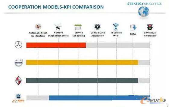 �׼�܇�S��ǰ���I(l��ng)��İl(f��)չ���^