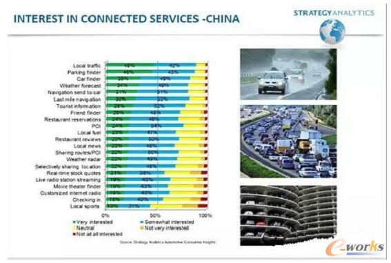  �Ї����M�ߌ���܇���P(gu��n)����(w��)�ĸ��dȤ�̶�