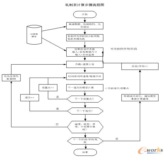 ܈�Ʊ�Ӌ�㲽�E���̈D