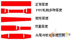 ��N���܈��ʾ��