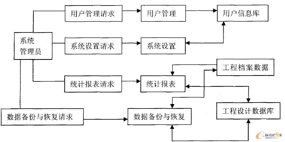ϵ�y���޹���