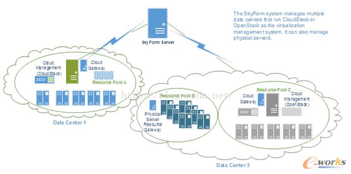 �����\�I����I(y��)���ƹ���ƽ�_