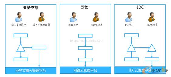 �����\�I����I(y��)���ƹ���ƽ�_