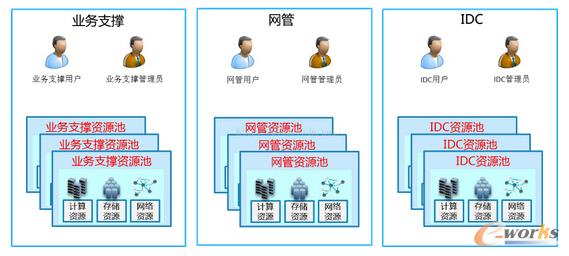 �����\�I����I(y��)���ƹ���ƽ�_