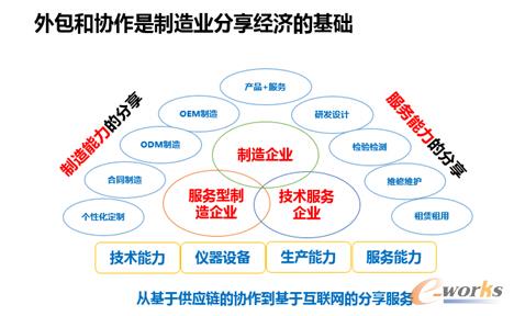 ���I������I����̄Ց����c�lչ