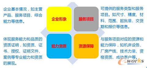 ���I������I����̄Ց����c�lչ