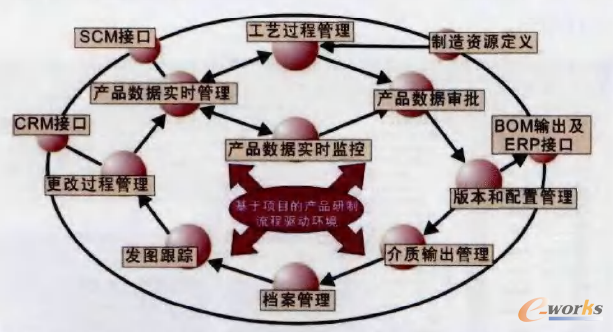 �D1 ��Ҫ���ܷ���