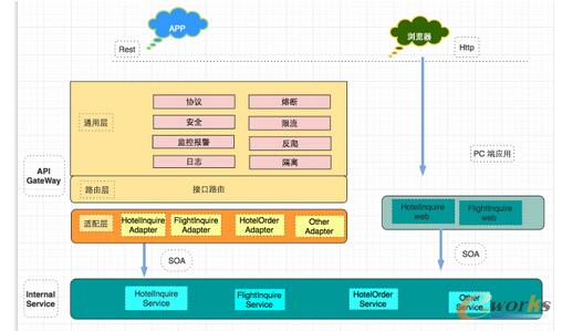 �y�̟o�����ն˼ܘ�V2.0