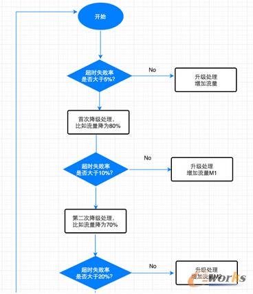 Gateway�ӿ��Ԅ������������̈D