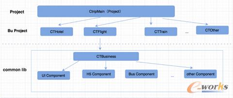 �ܘ�V2.0�����Ĺ��̽Y���D