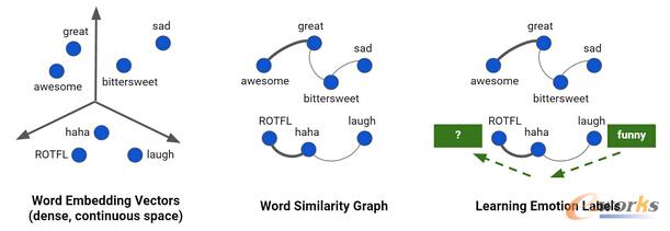 Goolge�D�W�����g����