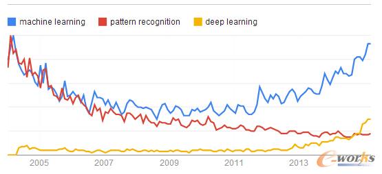 2004��������������Ĺȸ�����ָ��