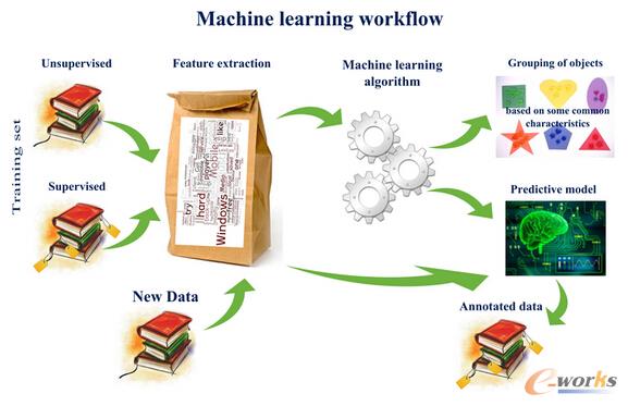 ���͵ęC���W������