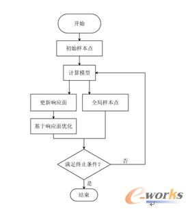 �D6 ȫ�����m��(y��ng)푑�(y��ng)�淨�ă�(y��u)�����̈D