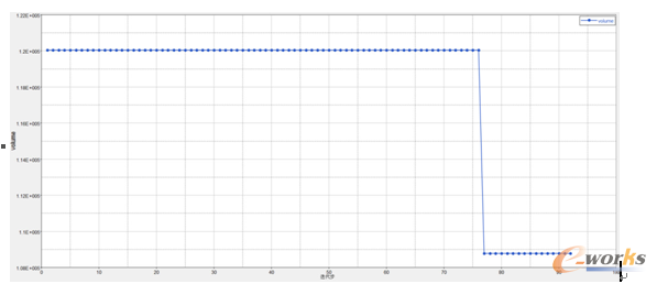 �D 7 ��(y��u)��Ŀ��(bi��o)�ă�(y��u)�������D