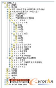 �D2 ��I(y��)�Y�ώ���ģ��ʾ��