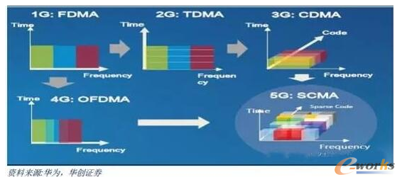   �շֶ�ַ����l�VЧ��