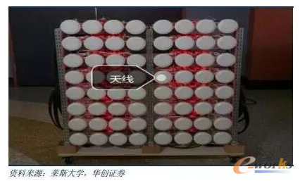   �����R˹��WArgos��Ҏģ�쾀���ԭ�͙C�ӈD