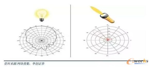 �����x��ʾ��