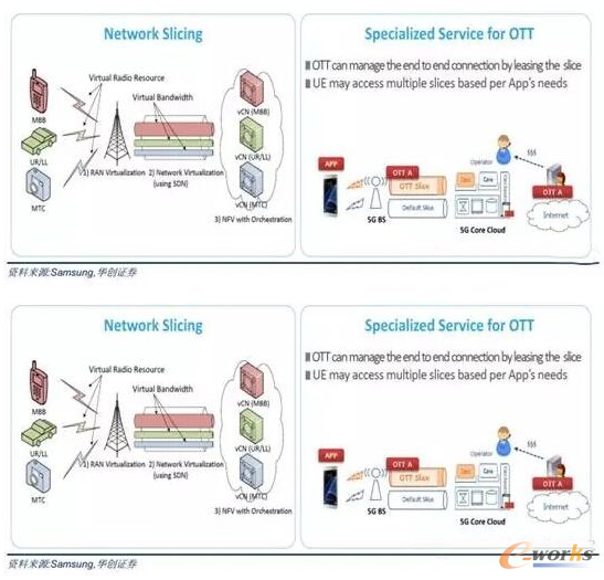 ����NFV/SDN���g���F�W�j��Ƭ�Լ��W�j�����_��