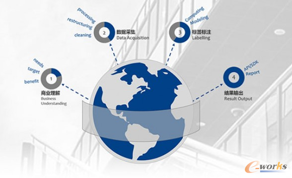 透析國家安全視野中的大數(shù)據(jù)發(fā)展問題