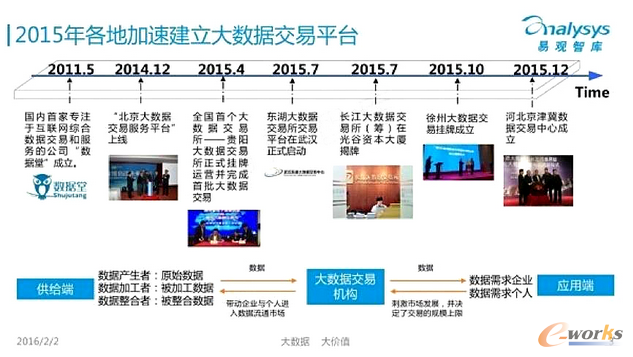 ��(sh��)��(j��)���İ�ȫ������