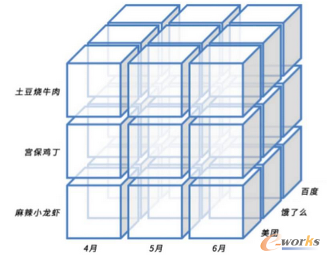 ����ИI(y��)��(sh��)��(j��)������(sh��)�F(xi��n)����(x��)���\(y��n)�I(y��ng)