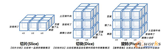 ����ИI(y��)��(sh��)��(j��)������(sh��)�F(xi��n)����(x��)���\(y��n)�I(y��ng)