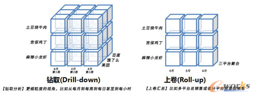 ����ИI(y��)��(sh��)��(j��)������(sh��)�F(xi��n)����(x��)���\(y��n)�I(y��ng)