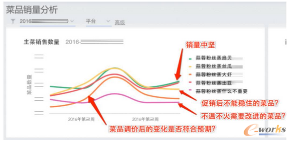 ����ИI(y��)��(sh��)��(j��)������(sh��)�F(xi��n)����(x��)���\(y��n)�I(y��ng)