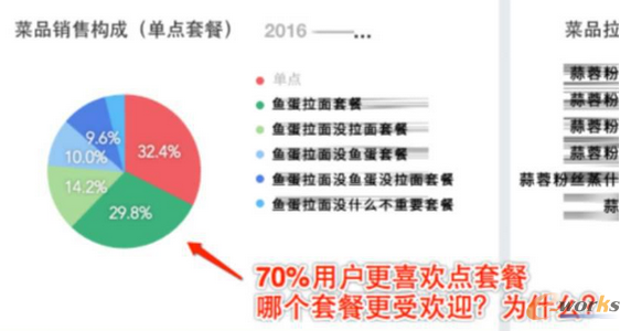 ����ИI(y��)��(sh��)��(j��)������(sh��)�F(xi��n)����(x��)���\(y��n)�I(y��ng)