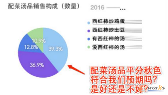 ����ИI(y��)��(sh��)��(j��)������(sh��)�F(xi��n)����(x��)���\(y��n)�I(y��ng)