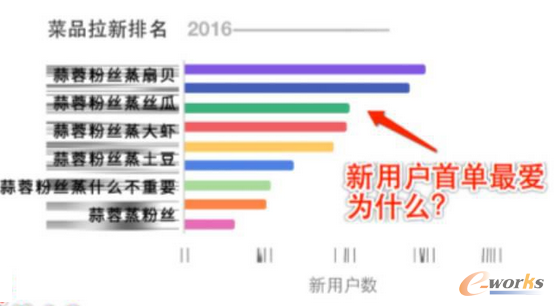 ����ИI(y��)��(sh��)��(j��)������(sh��)�F(xi��n)����(x��)���\(y��n)�I(y��ng)