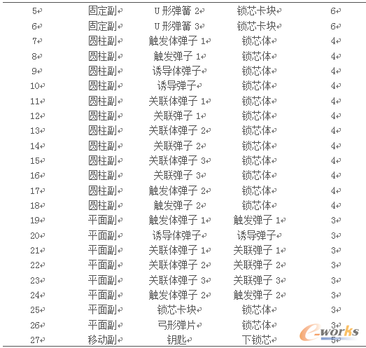 ��3 �iо������֮�g�ļs���Pϵ��