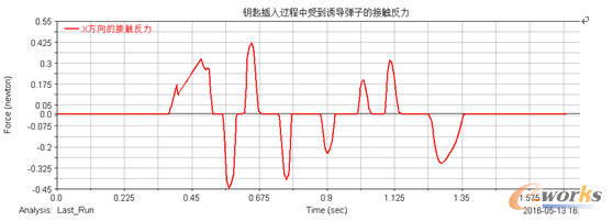 �D11耳ײ����^�����ܵ��T�����ӵĽ��|����