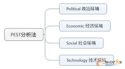 �aƷ�����ؕ�����󔵓�����ģ��