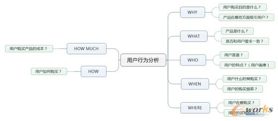  �aƷ�����ؕ�����󔵓�����ģ��