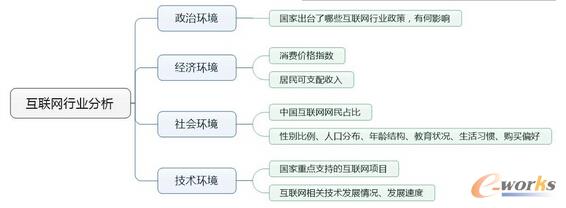 產品經理必會的五大數據分析模型