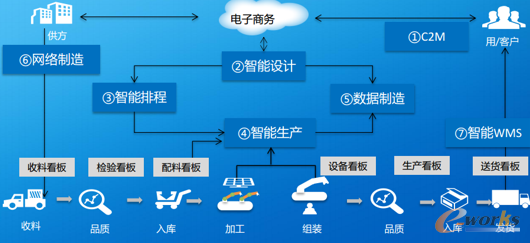 ������������Q����