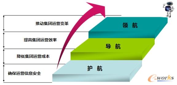 �D2 ���FIT�Ķ�λ