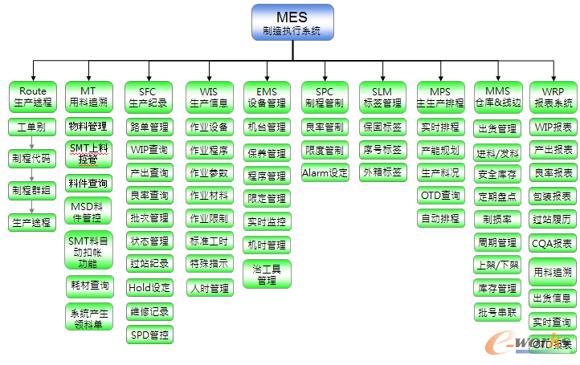 MESϵ�y����ģ�K