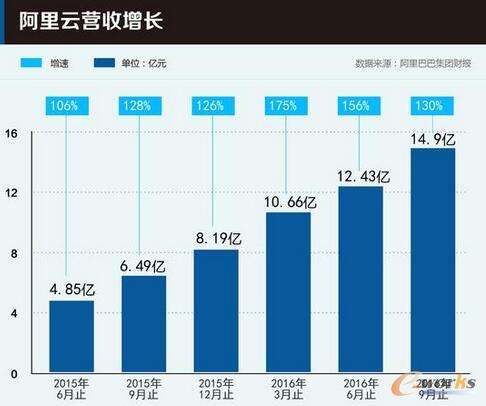 ��Ӌ���ѳɄ��»��A�Oʩ������������δ�������Ј���