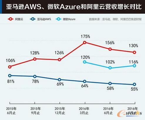 ��Ӌ���ѳɄ��»��A�Oʩ������������δ�������Ј���