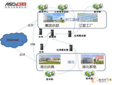 圖3 分布式部署