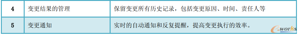 圖8 設計變更流程管理改善措施
