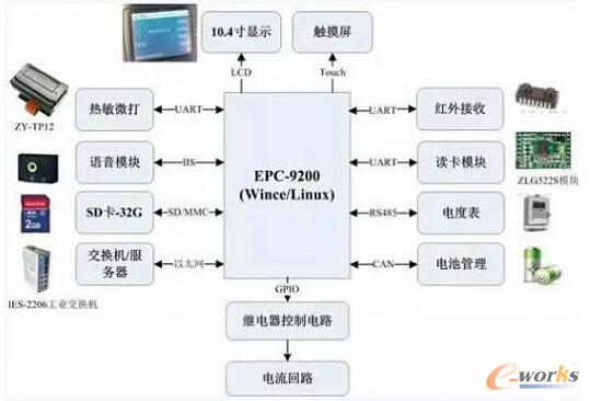 ��늘�ϵ�y����